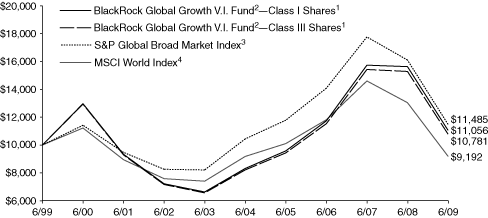 (LINE GRAPH)