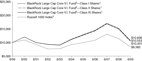 [PERFORMANCE GRAPH]