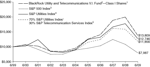 [LINE GRAPH]