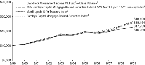 [LINE GRAPH]