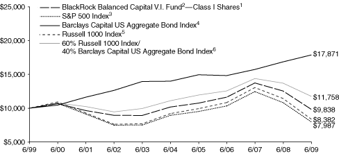 LINE GRAPH