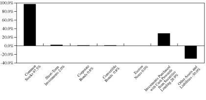 [GRAPH]