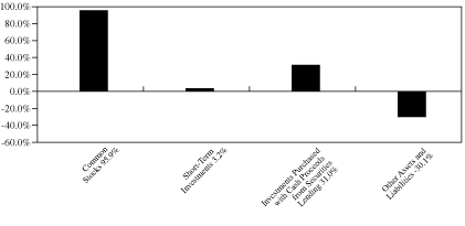 [GRAPH]