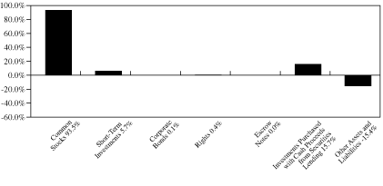 [GRAPH]