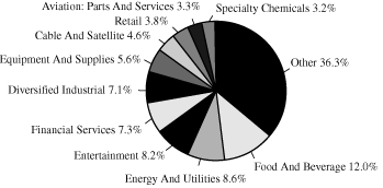 (PIE CHART)