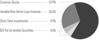 (PIE CHART)