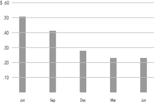 (GRAPH)