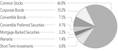 (PIE CHART)