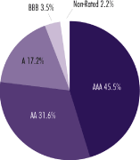 (PIE CHART)