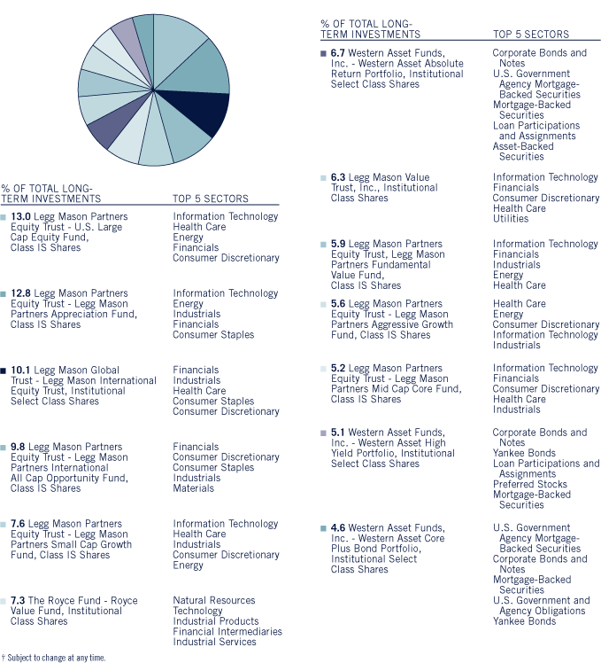 (Bar Chart)