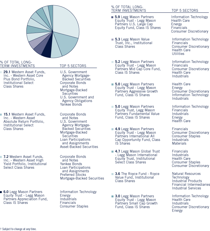 (Bar Chart)