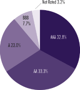 (PIE CHART)