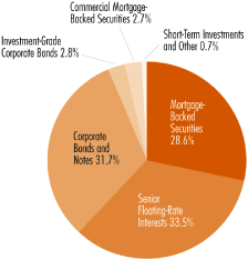 (PIE CHART)