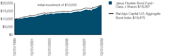 (PERFORMANCE CHART)