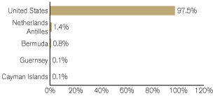 (GRAPH)