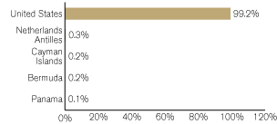 (GRAPH)