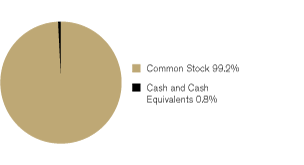 (GRAPH)