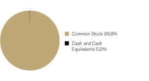 (GRAPH)