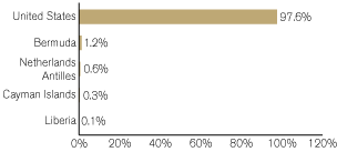 (GRAPH)