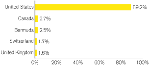 (GRAPH)