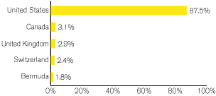 (GRAPH)