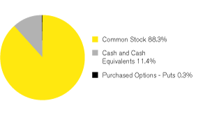 (GRAPH)