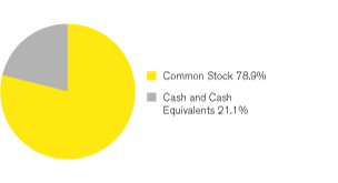 (GRAPH)