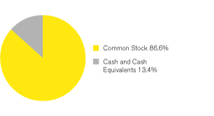 (GRAPH)