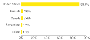 (GRAPH)