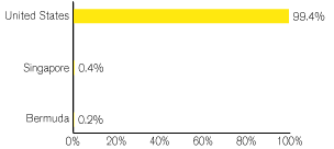 (GRAPH)