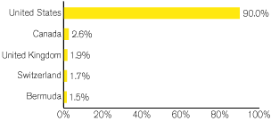 (GRAPH)