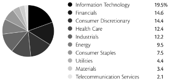 (PIE CHART)