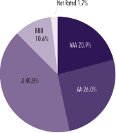 (PIE CHART)