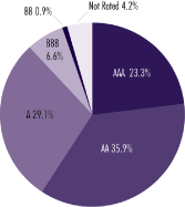 (PIE CHART)