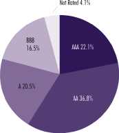 (PIE CHART)