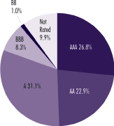 (PIE CHART)