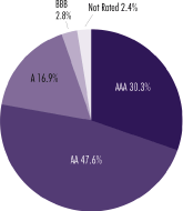 (PIE CHART)