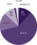 (PIE CHART)