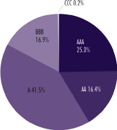 (PIE CHART)