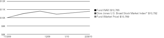 (LINE GRAPH)