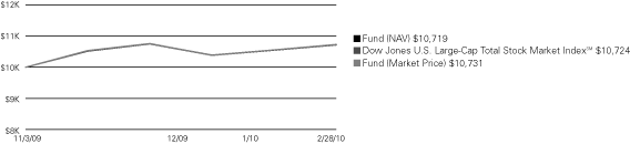 (LINE GRAPH)