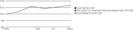 (LINE GRAPH)