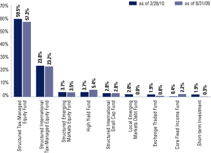 (BAR CHART)