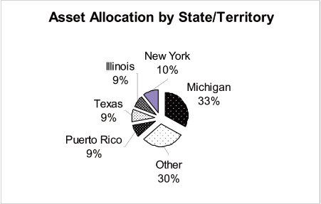 (PIE CHART)