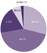 (PIE CHART)