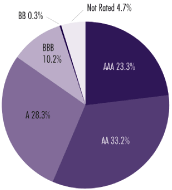 (PIE CHART)