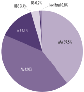 (PIE CHART)