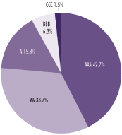 (PIE CHART)