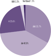 (PIE CHART)