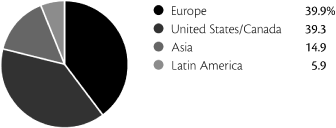 (PIE CHART)